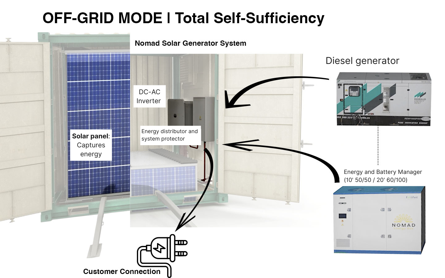 DC-AC Inverter